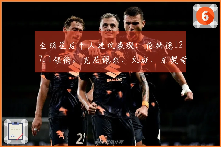 全明星后个人进攻表现：伦纳德127.1领衔，克尼佩尔、文班、东契奇分列2至9位