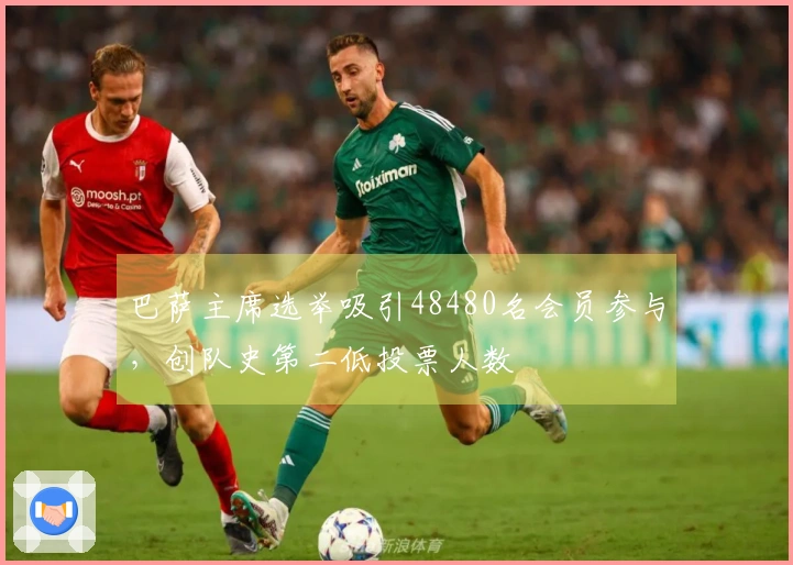 巴萨主席选举吸引48480名会员参与，创队史第二低投票人数